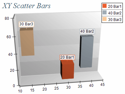 bars different sizes chart